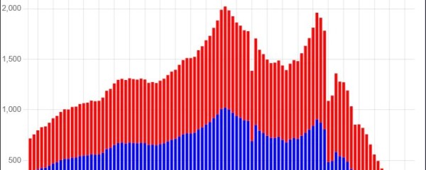 日本の年齢別人口
